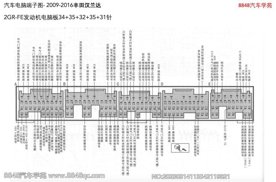 2009-2016丰田汉兰达-2GR-FE发动机电脑板34 35 32 35 31针 